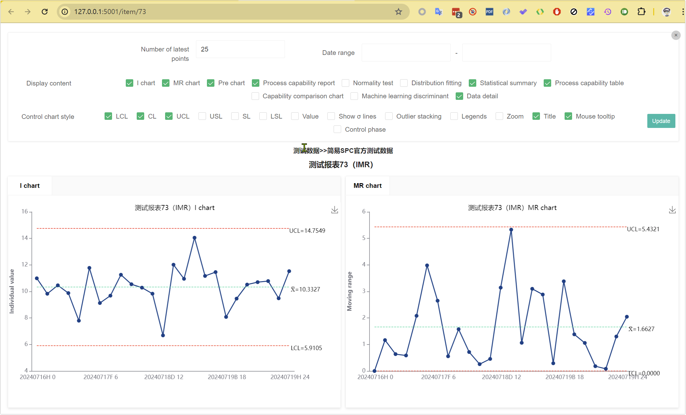 Flexible and Innovative SPC Control Charts