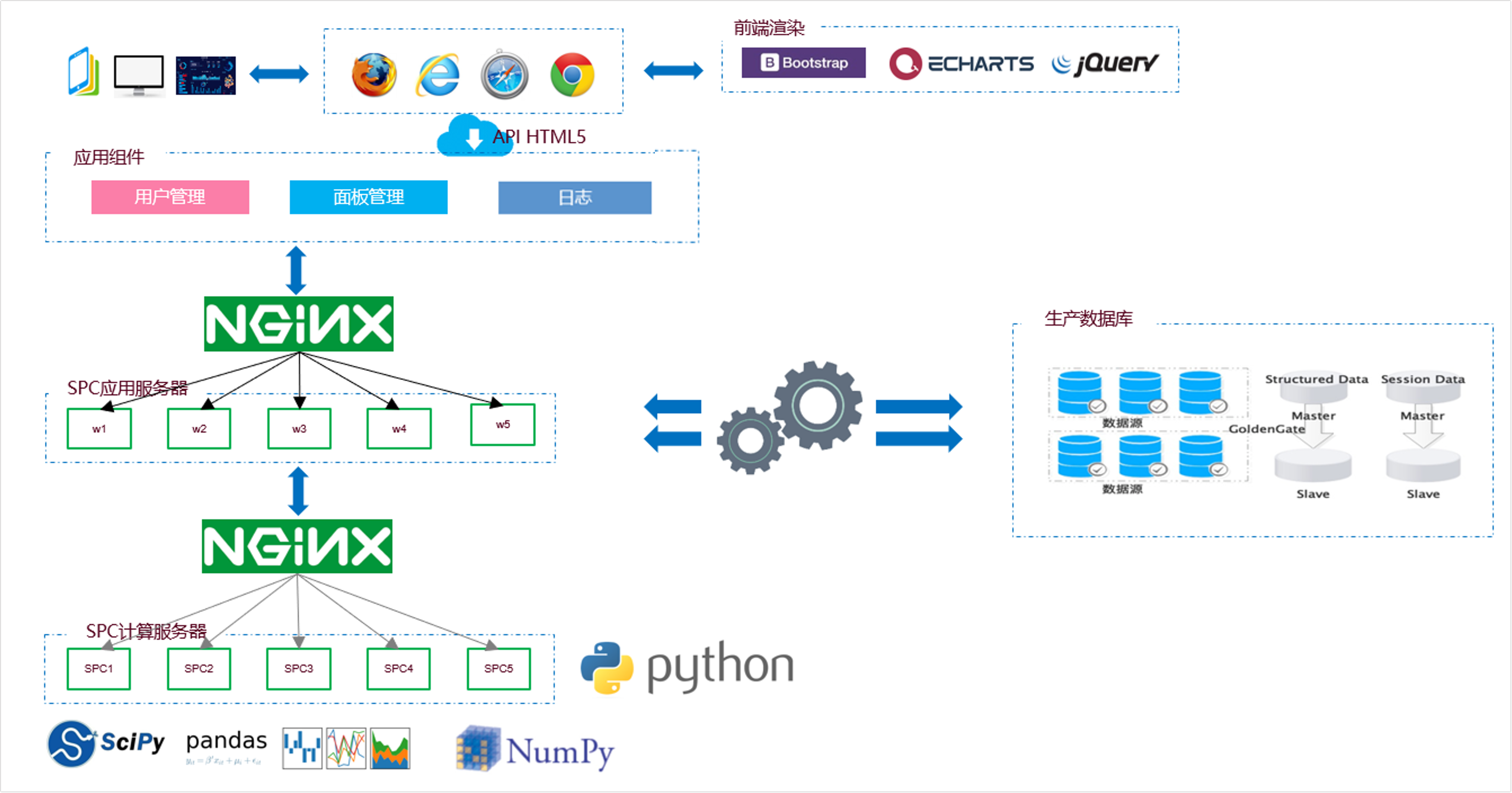 Intranet Deployment, Secure and Controllable