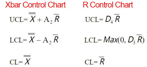 SPC Control Chart Calculation Formulas