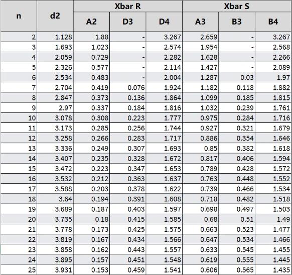 SPC constants