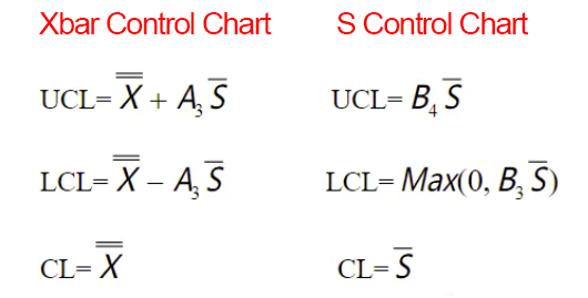 SPC Control Chart Calculation Formulas